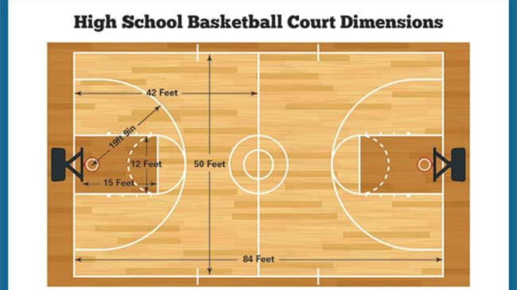 High School Basketball Court Size