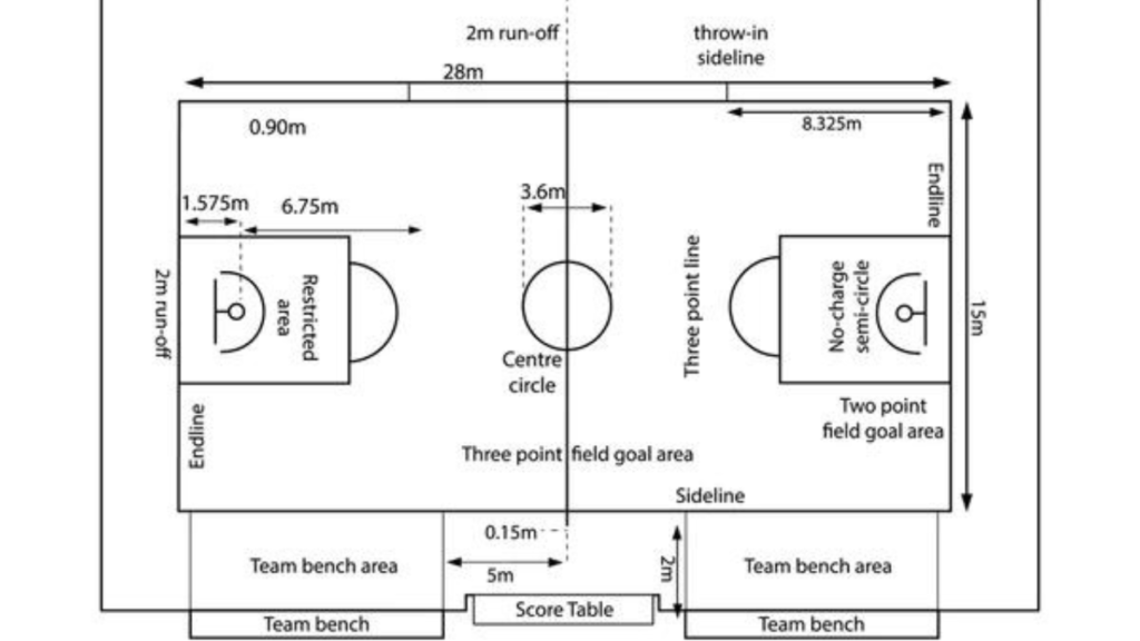 High School Basketball Court Size